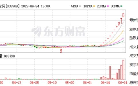 新能源概念有多火？涂料企业四大确定性机会来了！