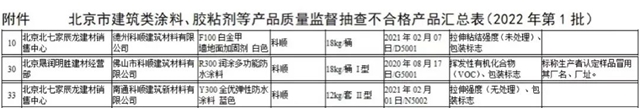 回应大牌涂料抽检不合格！北新：将加强质量管理！科顺：一如既往的做好质量