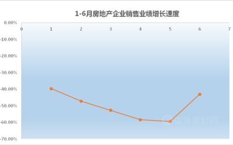 捐赠、推广、冠名，立邦为城市更新、绿色建材下乡留下完美第一印象