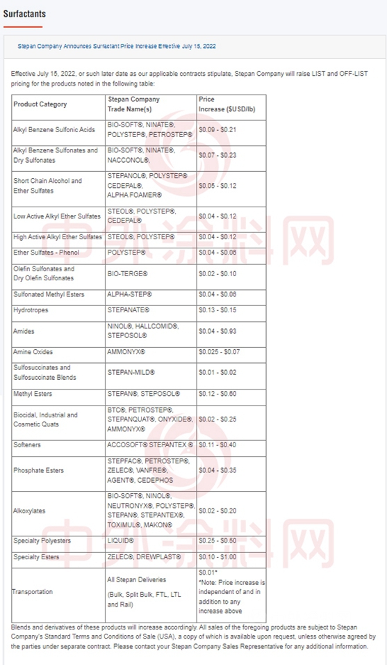 最高暴涨29000元/吨！斯泰潘/三菱/瓦克/东曹/可乐丽等化工巨头7月涨潮来袭