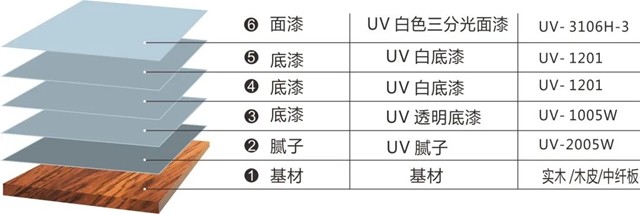 一品迪邦全屋定制解决方案—卫浴系列