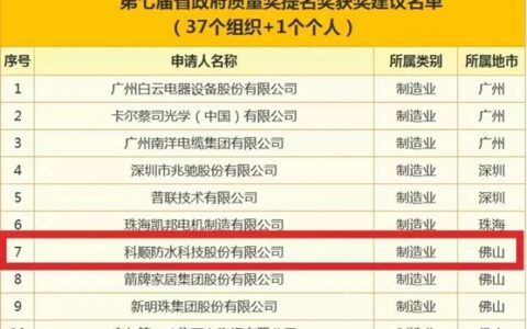科顺股份荣获广东省政府质量奖提名奖