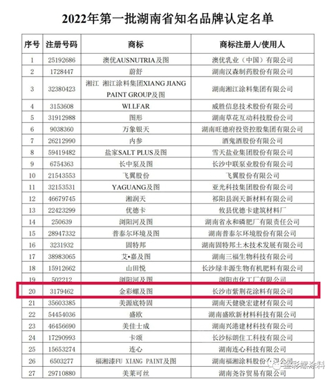 “金彩螺”商标被认定为湖南省知名品牌