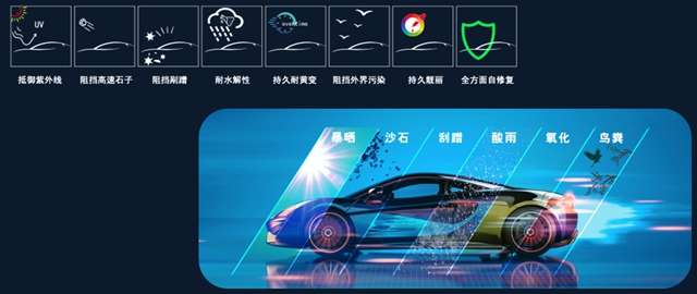 立邦“膜”法防护科技，守护爱车漆面靓丽如新