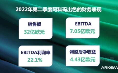 阿科玛2022第二季度财报
