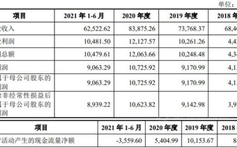 这个原料企业IPO首发过会  阿克苏诺贝尔/PPG/佐敦为其客户