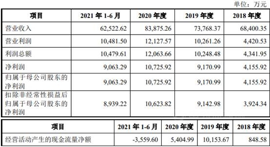 这个原料企业IPO首发过会  阿克苏诺贝尔/PPG/佐敦为其客户