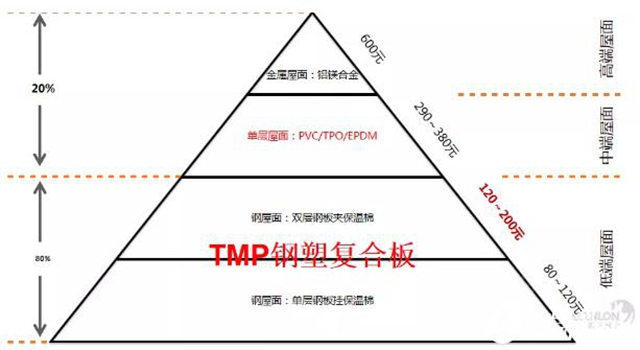 百亿乳液巨头巴德富，携手凯伦向光而行，进军500亿