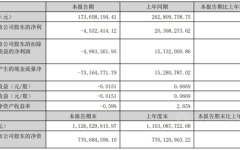 万华/金浦/中漆/集泰等联袂上演涂料版“比惨排行榜”