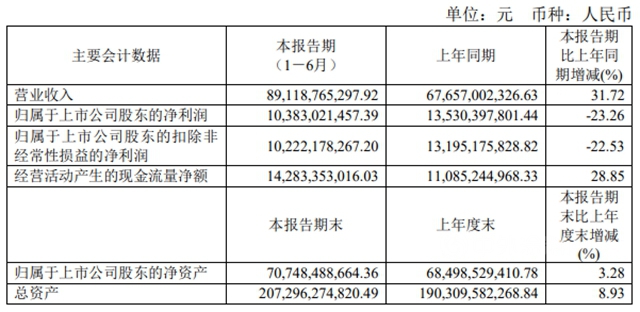 万华/金浦/中漆/集泰等联袂上演涂料版“比惨排行榜”