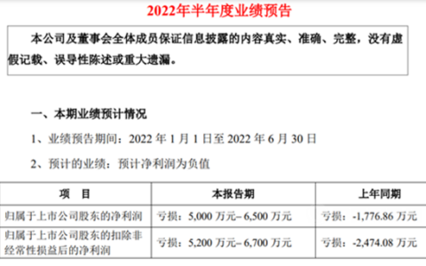 上半年业绩预亏 金力泰高管频繁离职