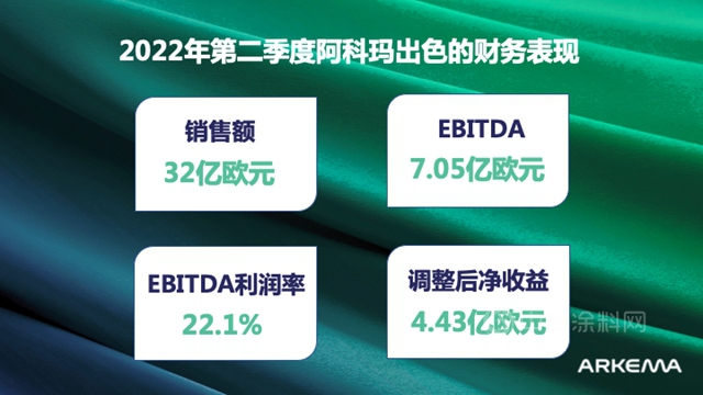 376亿，巴斯夫/赢创/科思创/阿科玛赚翻了