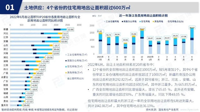 智研咨询发布《2022年6月房地产行业数据月报》