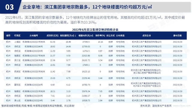 智研咨询发布《2022年6月房地产行业数据月报》