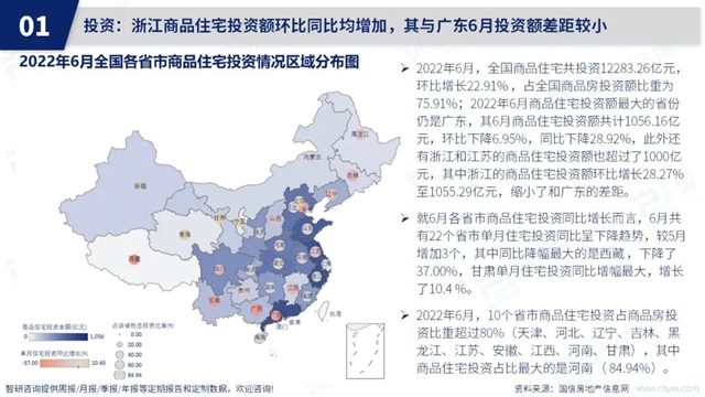 智研咨询发布《2022年6月房地产行业数据月报》