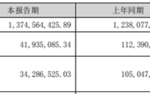 钛矿大涨，钛白粉想涨涨不动，含泪减产