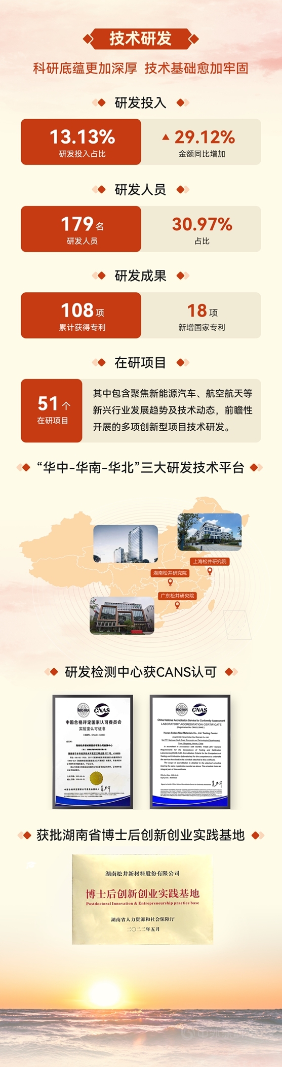 一图读懂松井股份2022半年报