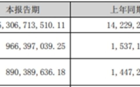 2022上半年，防水还是那个江湖
