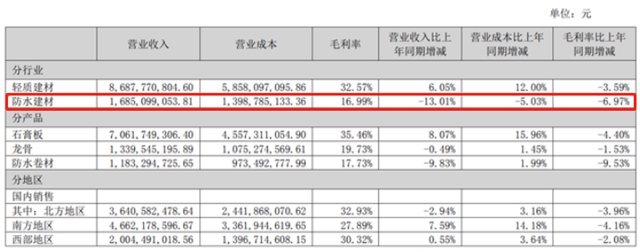 2022上半年，防水还是那个江湖