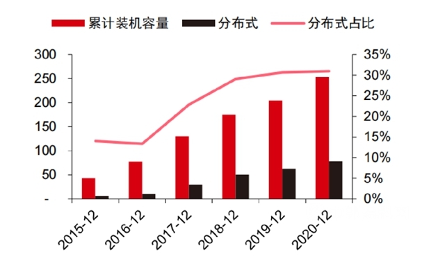 用数据说话：“高分子强，则凯伦强！”