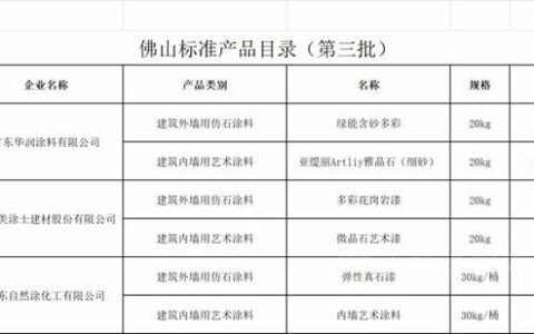 华润涂料、美涂士、自然涂成为首批入选“佛山标准”的涂料企业