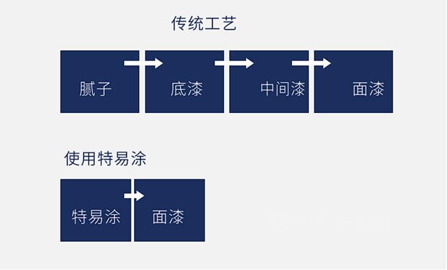富思特美好中国行——葫芦岛