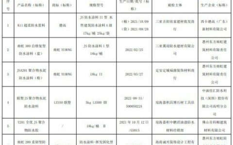 2022年海南省流通市场防水涂料防水卷材产品质量监督抽查结果