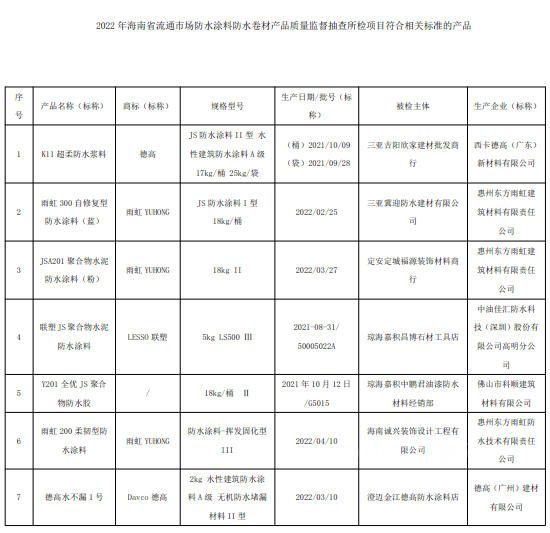 2022年海南省流通市场防水涂料防水卷材产品质量监督抽查结果
