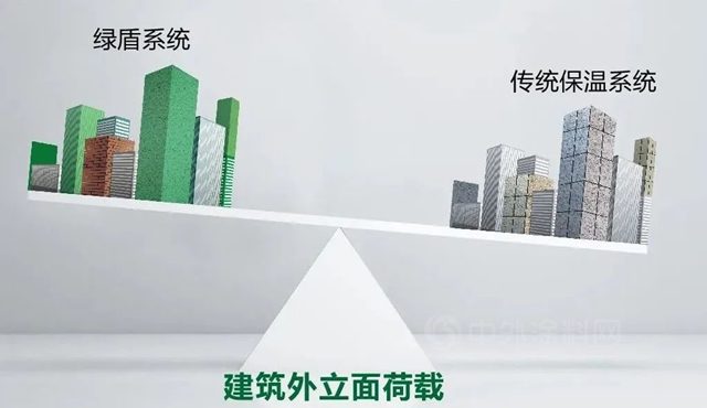 外保温禁限令范围再扩大！三棵树绿盾节能装饰系统全方位构筑绿色低碳安全建筑