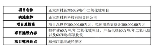 这个企业38.5亿定增获批 用来做这件事