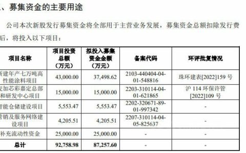 这个涂企冲刺IPO，曾差点被立邦收购