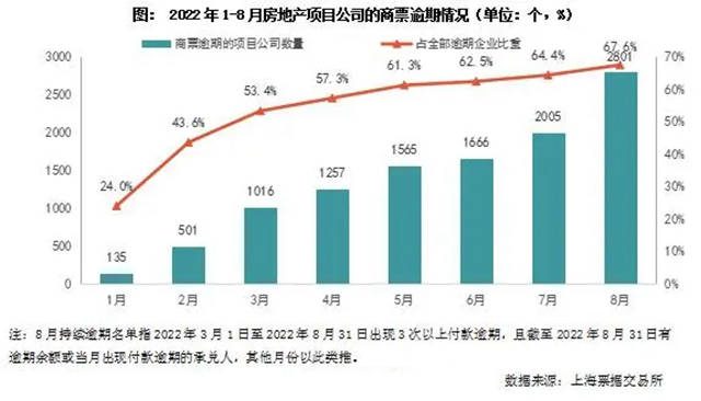 234家房地产国企爆雷，涂企还能相信谁？