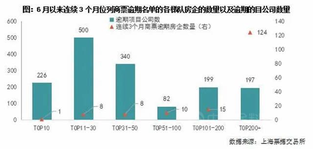 234家房地产国企爆雷，涂企还能相信谁？