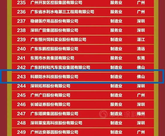 创新有为，前程广阔，科顺股份再获殊荣！