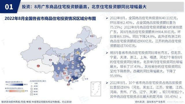 智研咨询发布《2022年8月房地产行业数据月报》