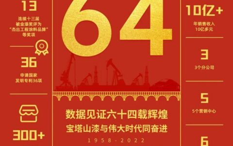 六十四载风雨路 宝塔山漆与伟大时代同奋进！