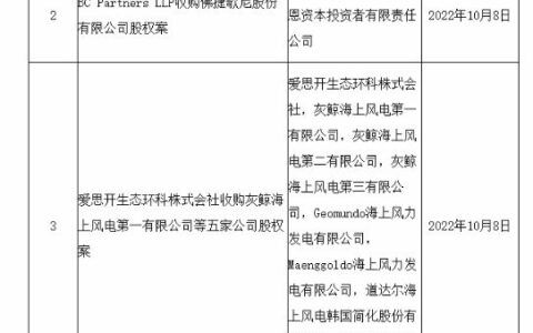 反垄断审查过了，PPG收购华佳没问题，分分钟晋升粉末涂料三甲