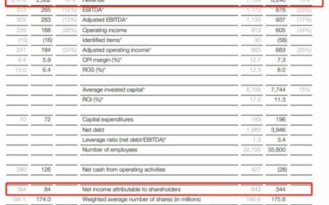 增长15%  阿克苏诺贝尔前三季度揽收584亿元