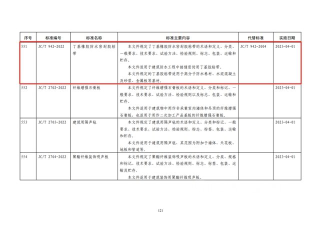 凯伦参编5项行业标准通过工信部批准，明年4月1日起正式实施！
