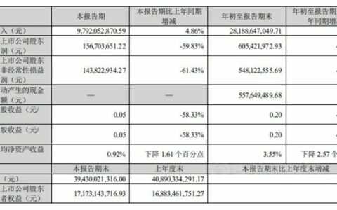 增长11.5%，传化智联前三季度揽收282亿