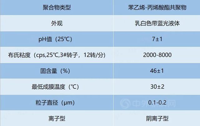 巴德富新品上市 | 零添加净味高耐污乳液RS-770