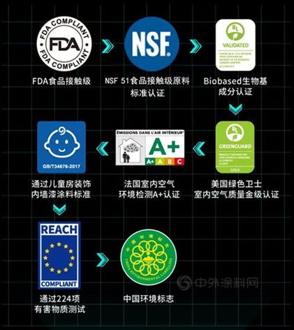 华润漆率先获得NSF国际权威认证！引领环保健康家居