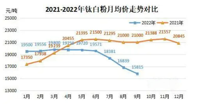 高成本PK弱需求，近7成上市钛企业绩惨淡