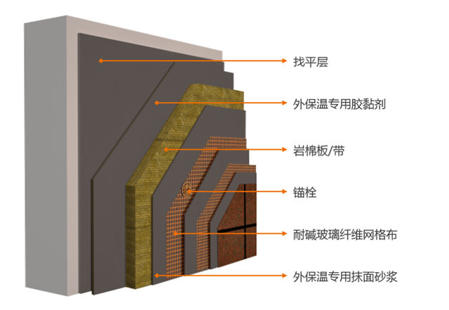 嘉宝莉建筑节能助力建设城市封面—沈阳悦景新世界