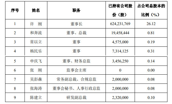 净利下滑17%，涂料圈老板反而分红4.78亿元