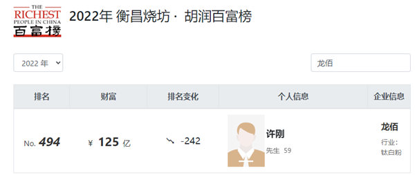 净利下滑17%，涂料圈老板反而分红4.78亿元