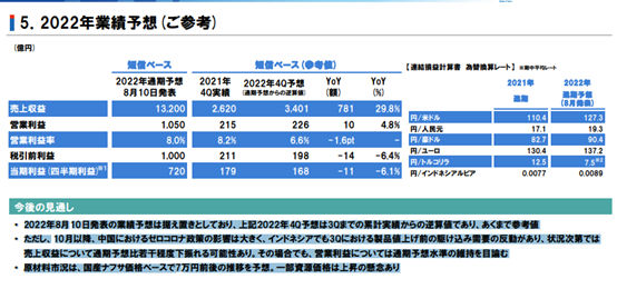 立邦前三季度狂揽493亿元 中国区业绩大增23%