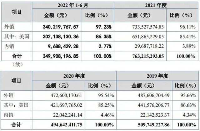 恒太照明成功上市北交所