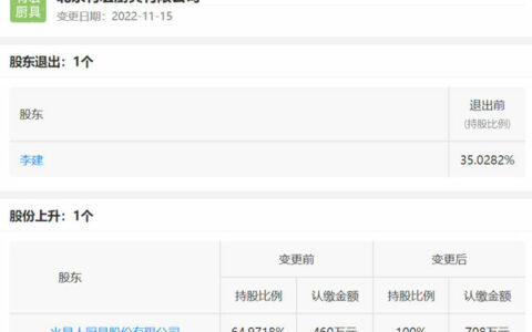火星人收购有宏厨具剩余35%股权