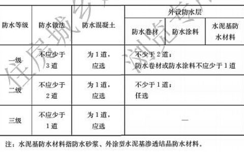 防水新规填平地产减量，三棵树涂料或成最大赢家